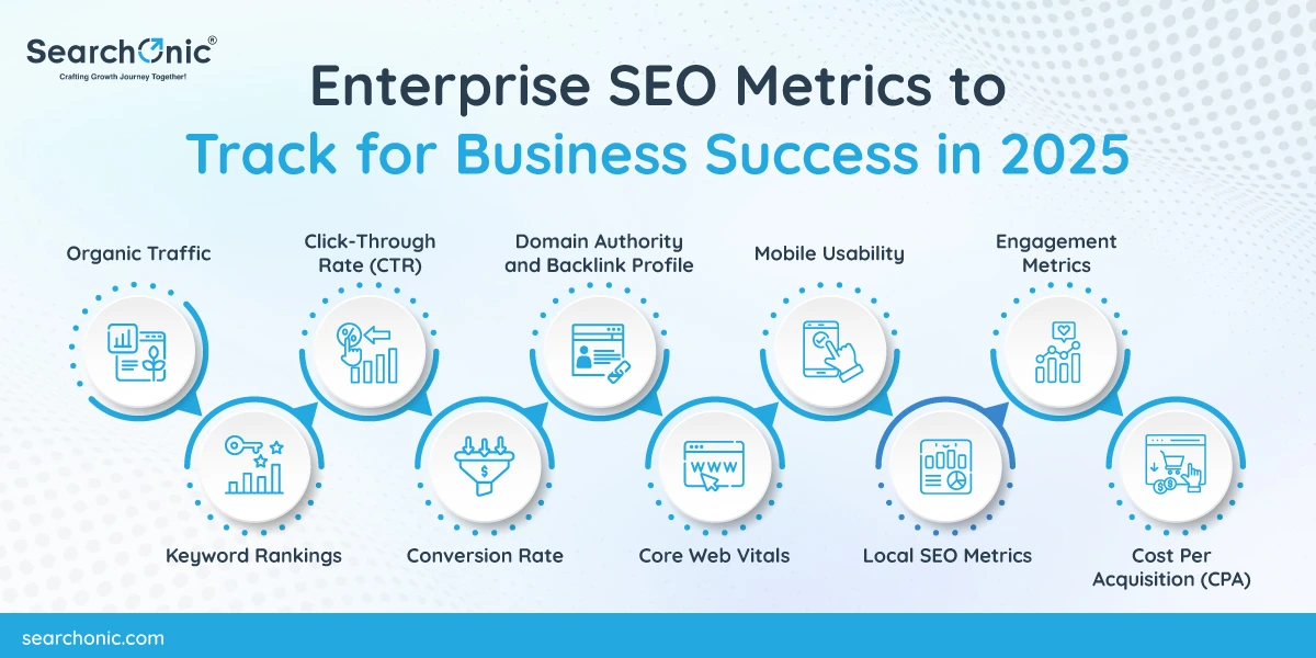 enterprise seo metrics